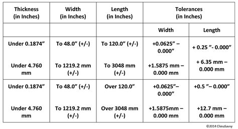 precision sheet metal tolerances|stainless steel sheet tolerance chart.